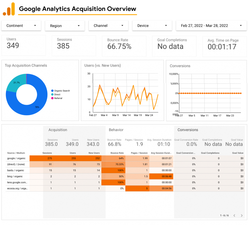 Google Analytics Consultancy